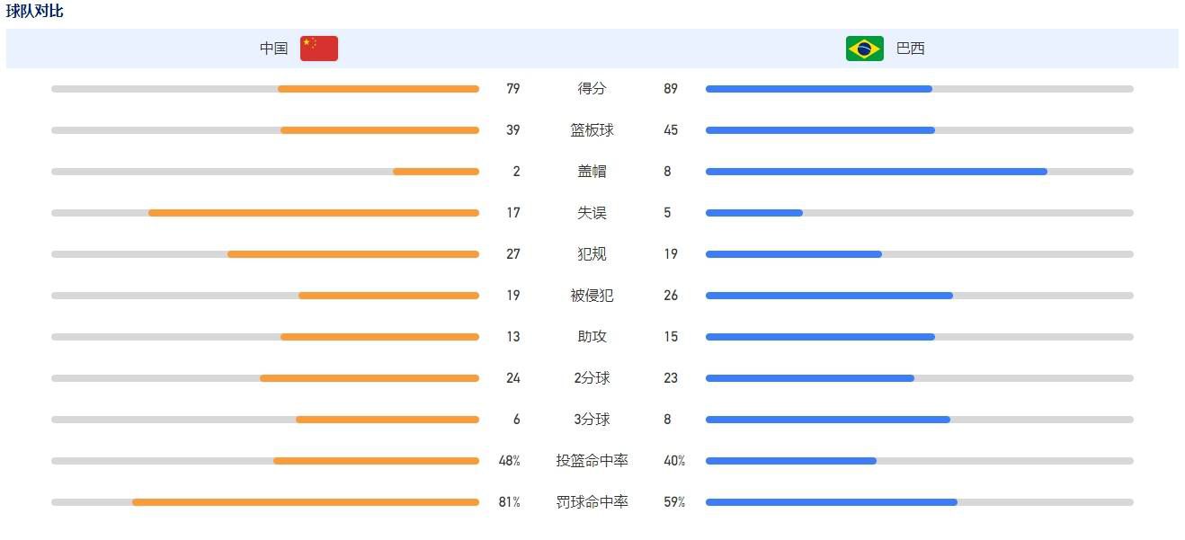 在片中，颜丙燕无一句台词，只靠表情、眼神与肢体语言推动情节，于无声中打动观众，被不少先睹为快的影迷赞叹;演技神作